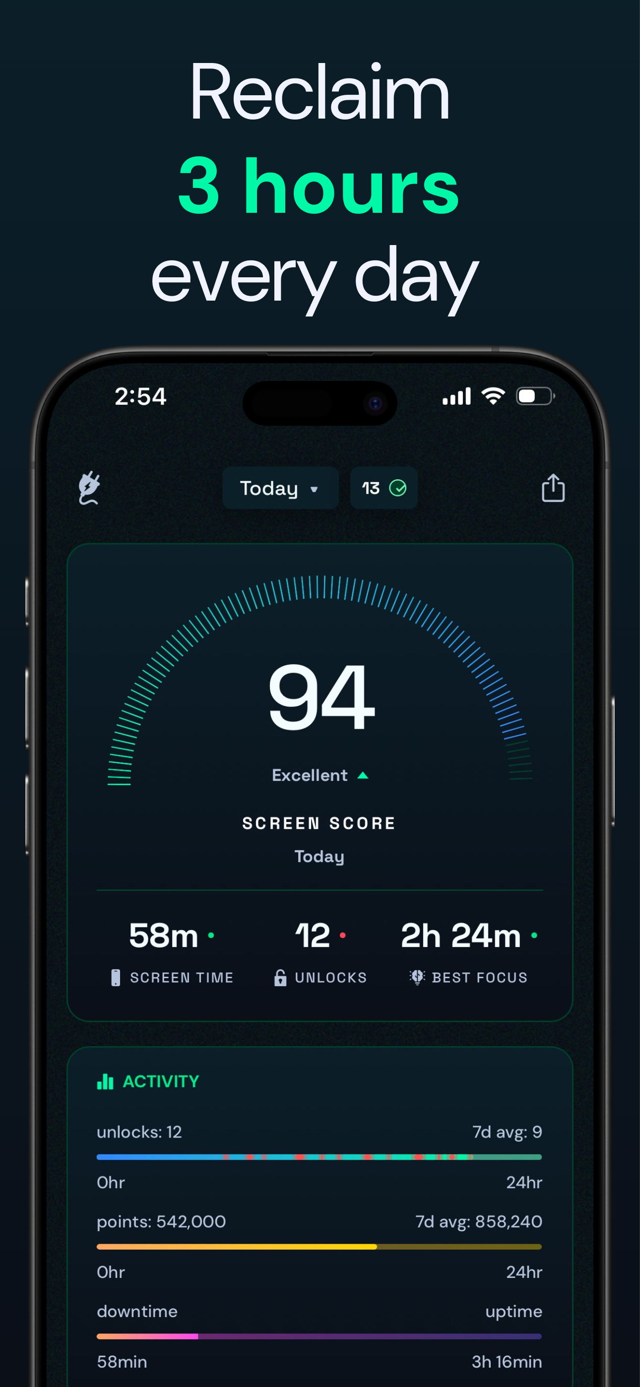 Breakrr Analytics Dashboard